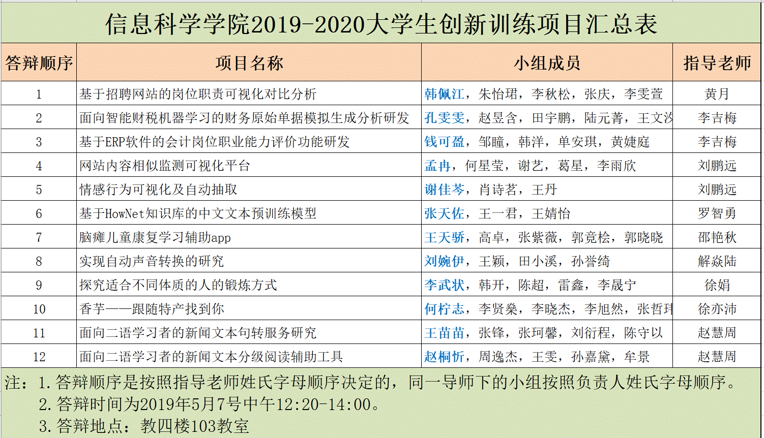 201904大创立项答辩顺序安排.gif